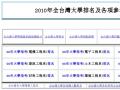 2008大學排名